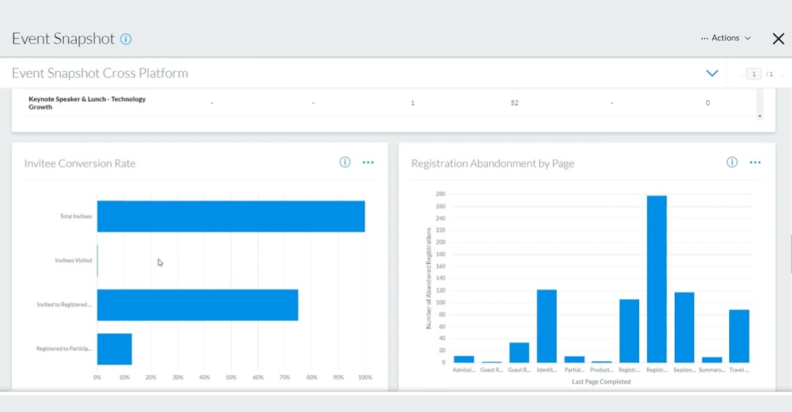 Event Registration Platform Cvent